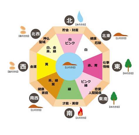 風水 日本|風水とは？歴史と基礎・考え方の初歩